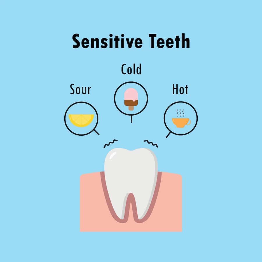Why Do Teeth Become Sensitive After Whitening Treatments Grays?